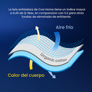 Pack 2 Funda de Almohada Cooling Biancobelo Almohadas