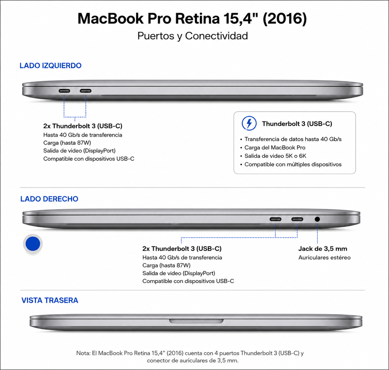 Macbook Retina 2016 15,4" Intel Core i7 2,9Ghz RADEON PRO 450 16GB RAM 512GB SSD