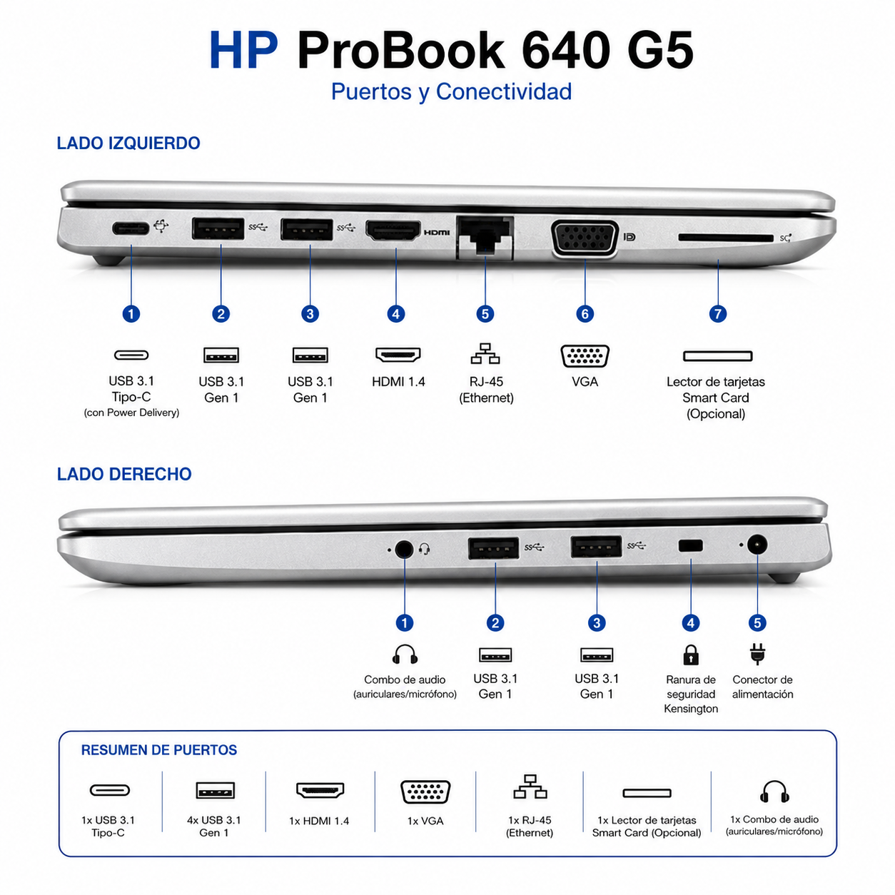 Notebook HP Probook 640 G5 Intel Core i5 16GB RAM 256GB SSD