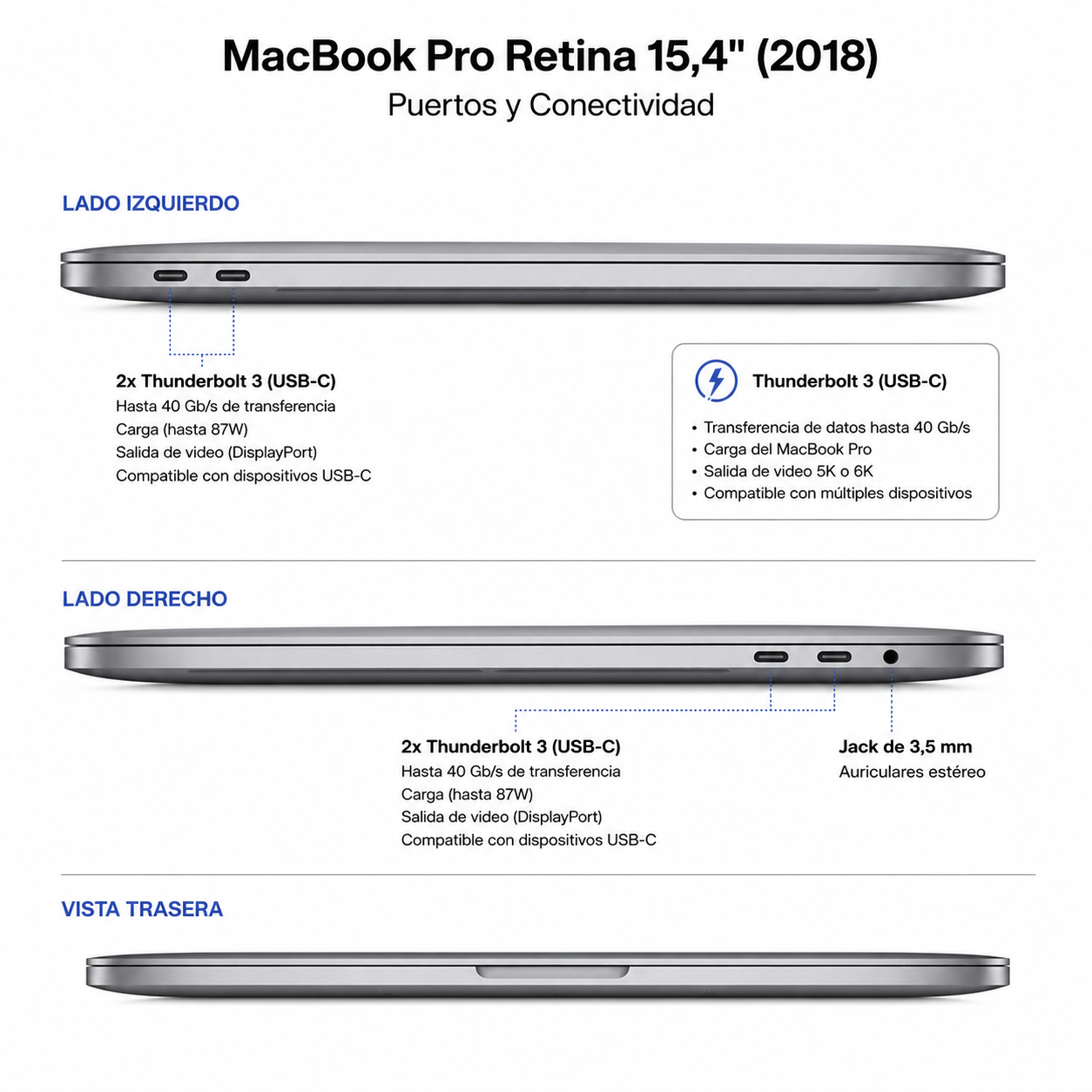 Macbook Retina 2018 15,4" Intel Core i7 2