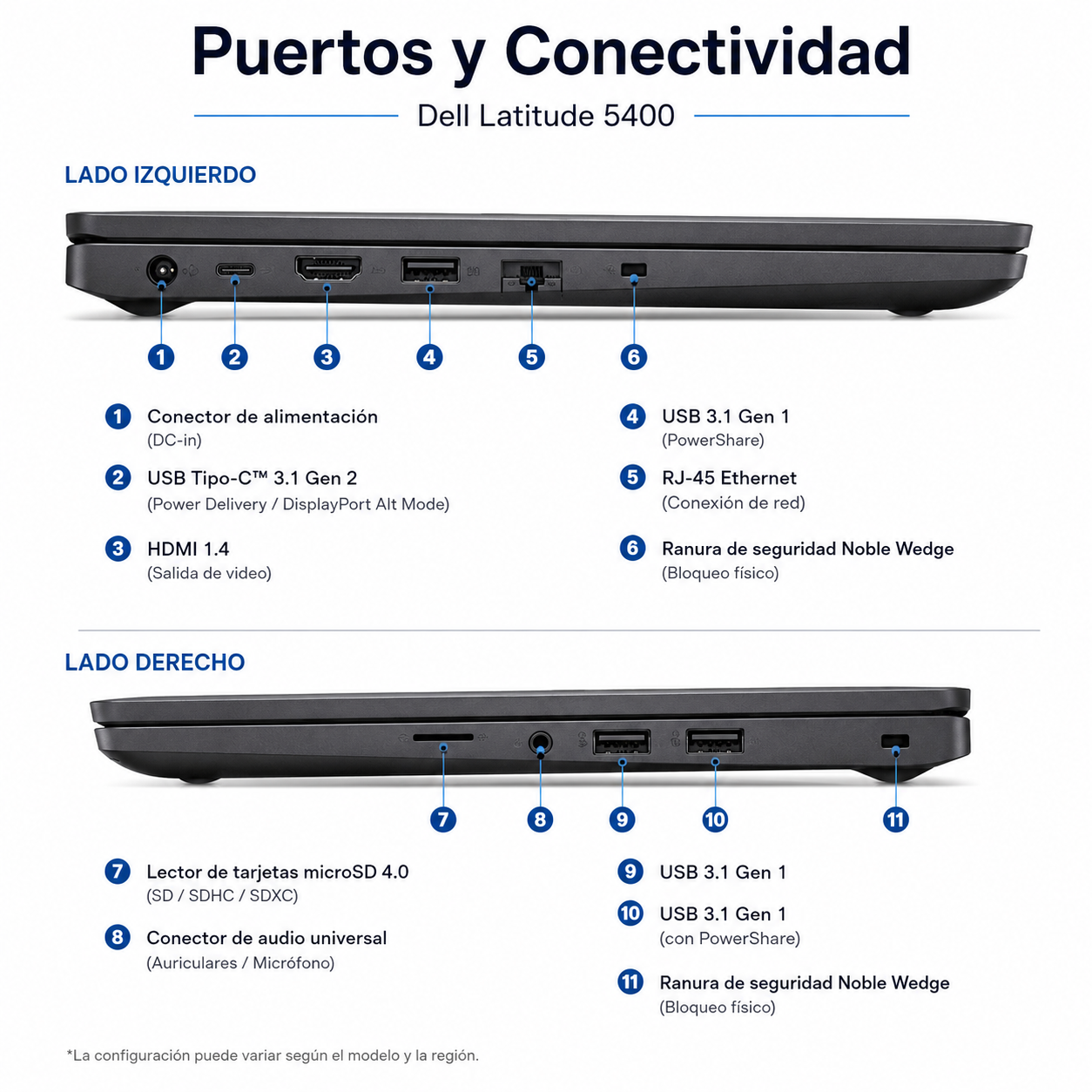 Notebook Dell Latitude 5400 Intel® Core i5™ 16GB RAM 256GB SSD
